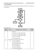 Preview for 176 page of INVT Goodrive GD300-19-004G-4 Operation Manual