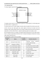 Preview for 184 page of INVT Goodrive GD300-19-004G-4 Operation Manual