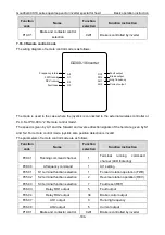 Preview for 185 page of INVT Goodrive GD300-19-004G-4 Operation Manual