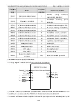 Preview for 187 page of INVT Goodrive GD300-19-004G-4 Operation Manual