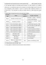 Preview for 188 page of INVT Goodrive GD300-19-004G-4 Operation Manual