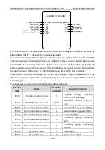 Preview for 189 page of INVT Goodrive GD300-19-004G-4 Operation Manual