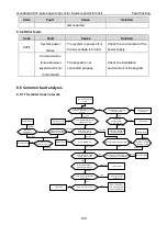 Preview for 197 page of INVT Goodrive GD300-19-004G-4 Operation Manual