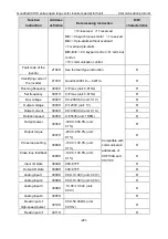 Preview for 222 page of INVT Goodrive GD300-19-004G-4 Operation Manual