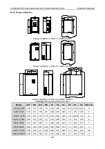 Preview for 238 page of INVT Goodrive GD300-19-004G-4 Operation Manual