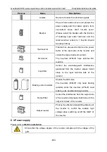 Preview for 241 page of INVT Goodrive GD300-19-004G-4 Operation Manual