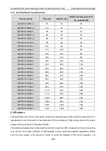 Preview for 246 page of INVT Goodrive GD300-19-004G-4 Operation Manual