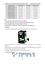 Preview for 248 page of INVT Goodrive GD300-19-004G-4 Operation Manual