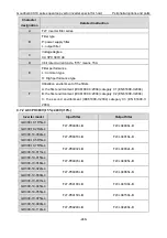 Preview for 249 page of INVT Goodrive GD300-19-004G-4 Operation Manual