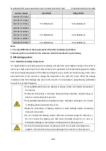 Preview for 250 page of INVT Goodrive GD300-19-004G-4 Operation Manual