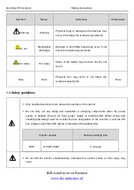 Preview for 8 page of INVT Goodrive100 Series Instruction Manual