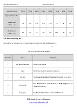 Preview for 20 page of INVT Goodrive100 Series Instruction Manual