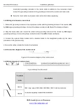 Preview for 27 page of INVT Goodrive100 Series Instruction Manual