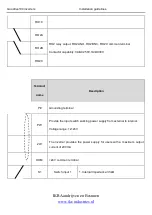 Preview for 28 page of INVT Goodrive100 Series Instruction Manual