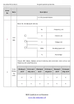 Preview for 34 page of INVT Goodrive100 Series Instruction Manual