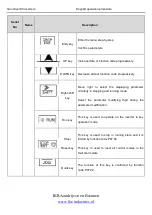 Preview for 36 page of INVT Goodrive100 Series Instruction Manual