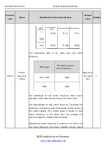 Preview for 48 page of INVT Goodrive100 Series Instruction Manual