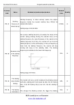 Preview for 51 page of INVT Goodrive100 Series Instruction Manual