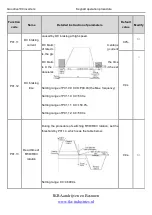 Preview for 53 page of INVT Goodrive100 Series Instruction Manual