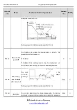 Preview for 56 page of INVT Goodrive100 Series Instruction Manual