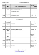 Preview for 57 page of INVT Goodrive100 Series Instruction Manual