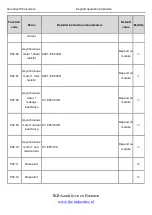 Preview for 58 page of INVT Goodrive100 Series Instruction Manual