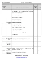 Preview for 62 page of INVT Goodrive100 Series Instruction Manual