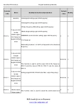 Preview for 63 page of INVT Goodrive100 Series Instruction Manual