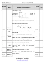 Preview for 67 page of INVT Goodrive100 Series Instruction Manual