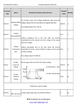 Preview for 70 page of INVT Goodrive100 Series Instruction Manual