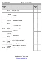 Preview for 71 page of INVT Goodrive100 Series Instruction Manual