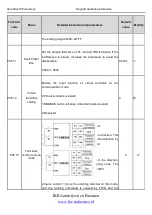 Preview for 74 page of INVT Goodrive100 Series Instruction Manual