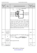 Preview for 75 page of INVT Goodrive100 Series Instruction Manual