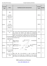 Preview for 77 page of INVT Goodrive100 Series Instruction Manual