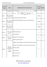 Preview for 83 page of INVT Goodrive100 Series Instruction Manual