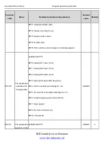 Preview for 89 page of INVT Goodrive100 Series Instruction Manual