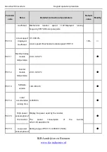 Preview for 91 page of INVT Goodrive100 Series Instruction Manual