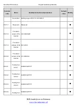 Preview for 92 page of INVT Goodrive100 Series Instruction Manual