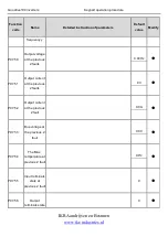 Preview for 98 page of INVT Goodrive100 Series Instruction Manual