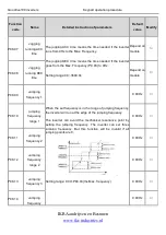 Preview for 100 page of INVT Goodrive100 Series Instruction Manual