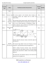 Preview for 101 page of INVT Goodrive100 Series Instruction Manual