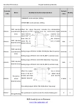 Preview for 104 page of INVT Goodrive100 Series Instruction Manual