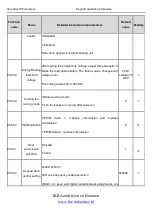 Preview for 105 page of INVT Goodrive100 Series Instruction Manual