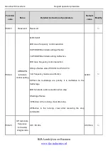 Preview for 107 page of INVT Goodrive100 Series Instruction Manual