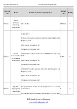 Preview for 108 page of INVT Goodrive100 Series Instruction Manual