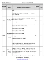 Preview for 111 page of INVT Goodrive100 Series Instruction Manual