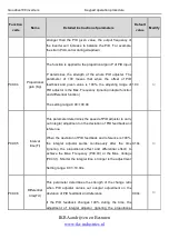 Preview for 112 page of INVT Goodrive100 Series Instruction Manual