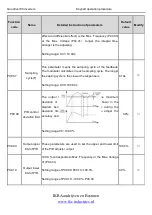 Preview for 113 page of INVT Goodrive100 Series Instruction Manual