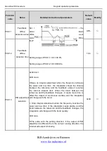 Preview for 114 page of INVT Goodrive100 Series Instruction Manual