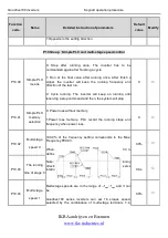 Preview for 115 page of INVT Goodrive100 Series Instruction Manual